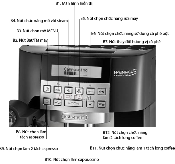 Máy pha cà phê Delonghi ECAM 22.360.B