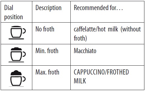 Máy pha cà phê Delonghi ECAM 22.360.B