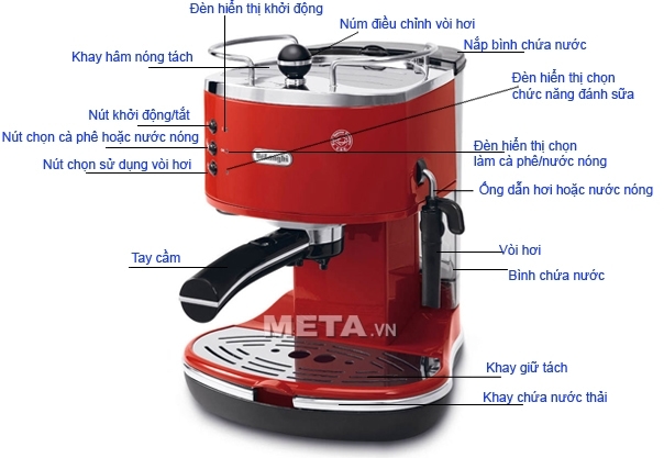Các bộ phận của máy pha cà phê Delonghi Pump Espresso ECO310.R