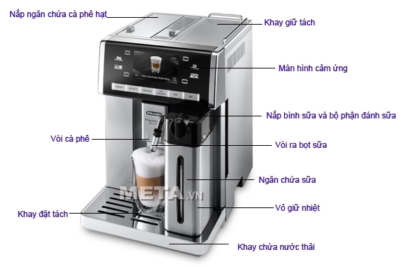 Hình ảnh chi tiết các bộ phận của máy pha cà phê DeLonghi ESAM6900.M Hình ảnh chi tiết các bộ phận của máy pha cà phê DeLonghi ESAM6900.M