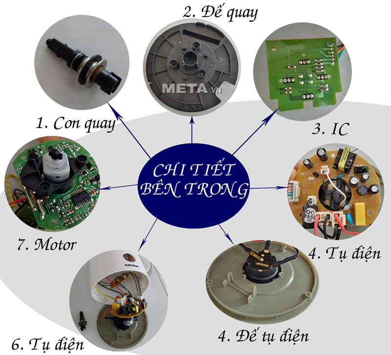 Chi tiết các bộ phận bên trong của máy  đánh sữa Kahchan EP2178