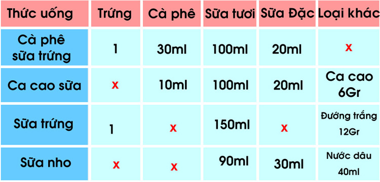 Cách làm các loại đồ uống phổ biến với máy đánh sữa Kahchan EP2178