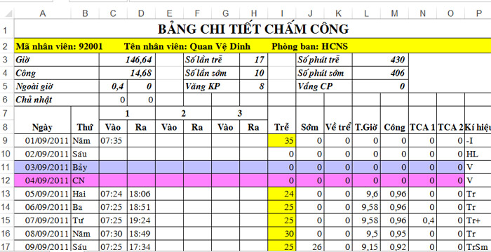 Kết quả khi chấm công với Ronald Jack 4000TID-C sẽ được xuất ra file Excel giúp dễ dàng quản lý.