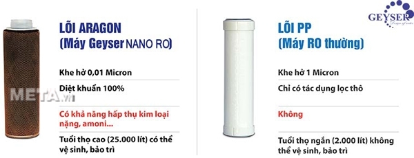 Lõi lọc Aragon 4 trong 1 của máy lọc nước Geyser Nano tích hợp RO