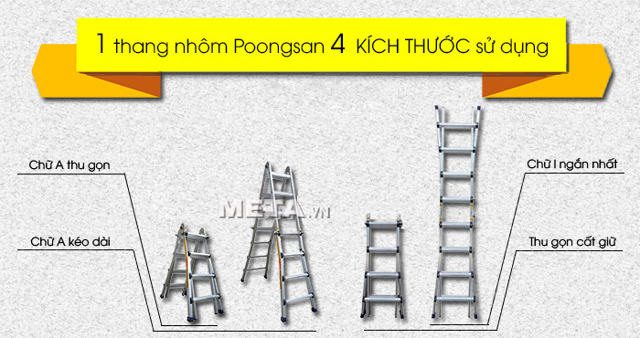 Thang nhôm Poongsan PS-43 có thể thu gọn 1,96m nên dễ dàng di chuyển và cất giữ.