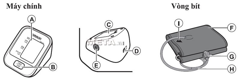 Các bộ phận của máy đo huyết áp bắp tay Omron Hem 7120