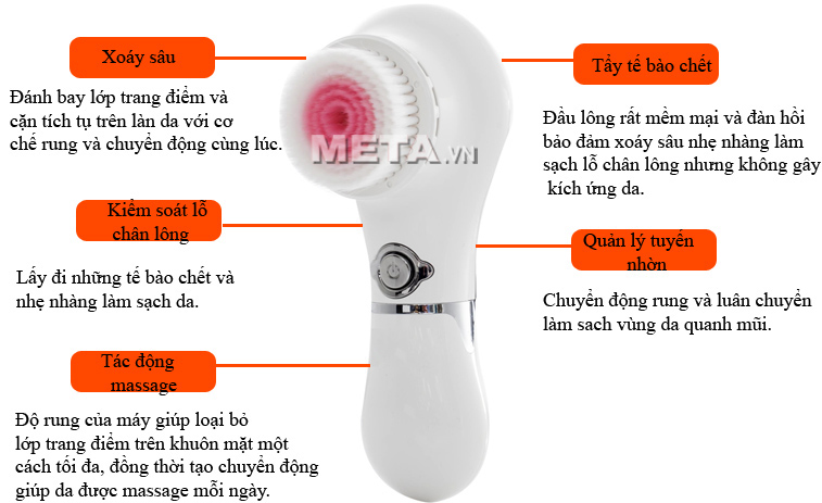 Công dụng chính của máy rửa mặt 4D HL-AB (1 đầu chổi)