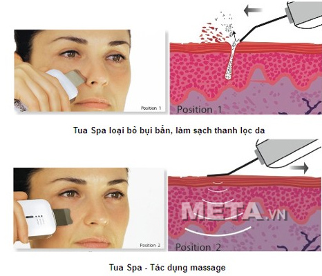 Máy massage mặt, làm sạch sâu và thanh tẩy da TuaSpa là bí quyết làm đẹp tại nhà.