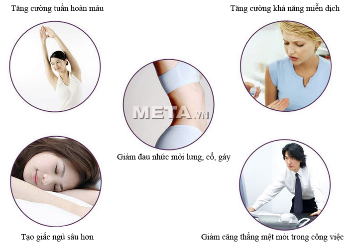 Đệm massage đa năng Maxcare Max-635 Plus mang lại nhiều tác dụng tốt cho sức khỏe của người sử dụng.