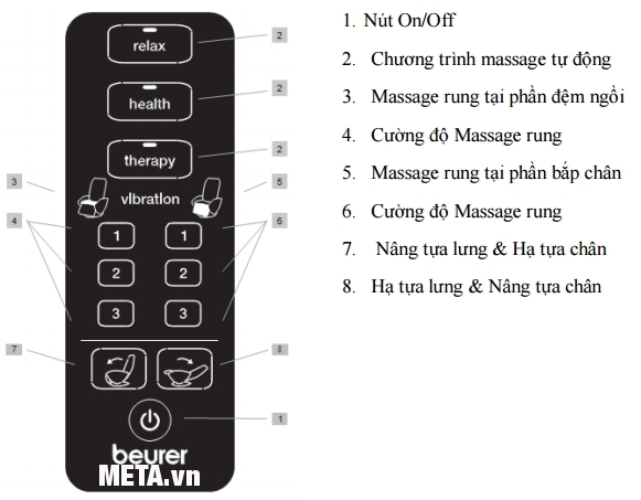 Cấu tạo bảng điều khiển của ghế massage toàn thân Beurer MC3800