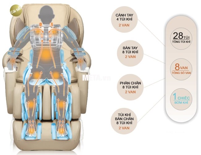 Ghế massage toàn thân Maxcare Max-686 có những cải tiến vượt bậc 