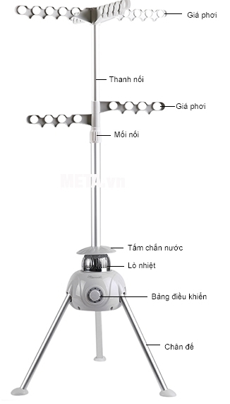 Cấu tạo của máy sấy quần áo KoriHome CDK-101