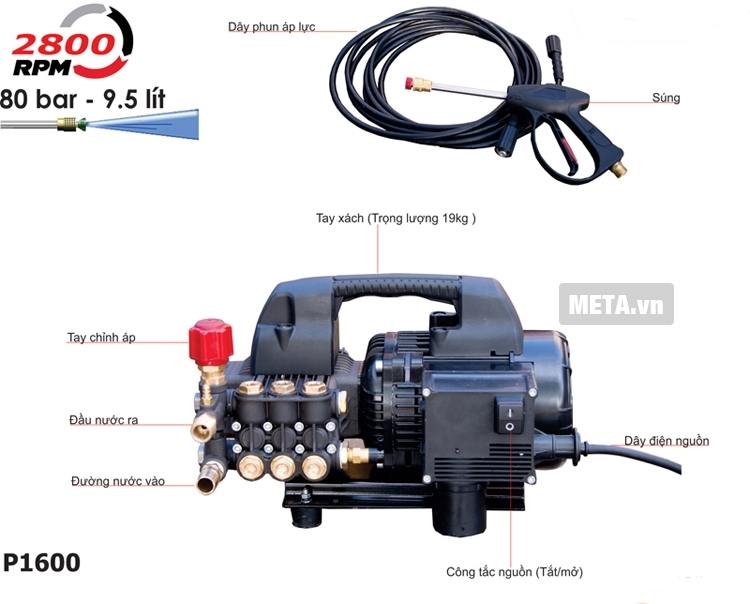 Hình ảnh cấu tạo của máy rửa xe gia đình Projet P1600.