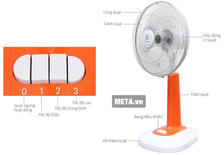 Cấu tạo của quạt đứng Electrolux ESSF2063SO. Cấu tạo của quạt đứng Electrolux ESSF2063SO.