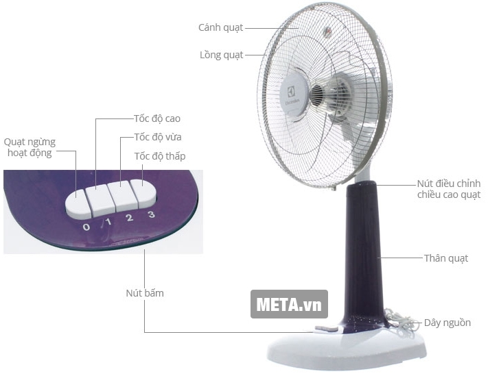 Cấu tạo của quạt đứng Electrolux ESSF2063P. Cấu tạo của quạt đứng Electrolux ESSF2063P.