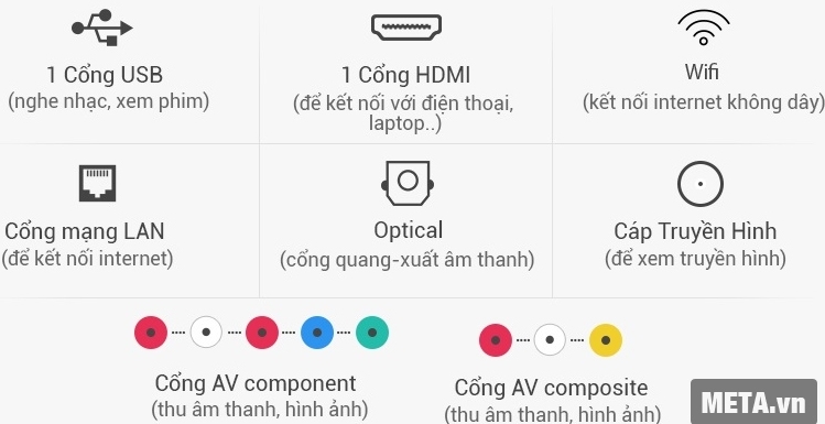 Tivi internet Samsung 32 inch UA32J4303AKXXV với cổng kết nối đa dạng.