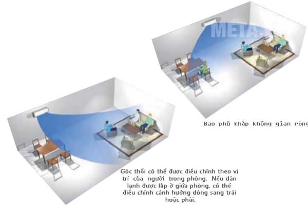 Làm mát toàn bộ căn phòng với điều hòa 1 chiều 22000 BTU Daikin FTNE60MV1V/RNE60MV1V.