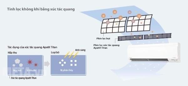 Apatit Titan lọc sạch không khí mang đến không gian trong lành cho cả gia đình.