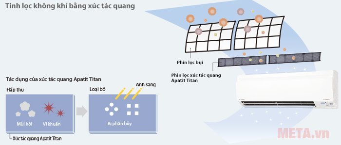 Điều hòa Daikin 1 chiều 18000BTU FTKS50GVMV/RKS50GVMV diệt khuẩn hiệu quả