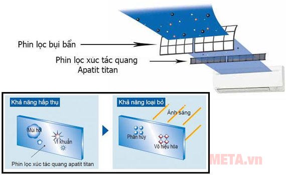 Điều hòa Daikin 1 chiều 9000BTU FTNE25MV1V9/RNE25MV1V9 khử mùi, diệt khuẩn tốt