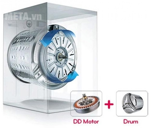  Công nghệ truyền động trực tiếp DDM Inverter