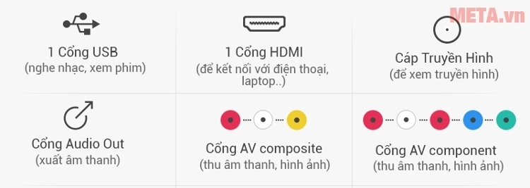 Các cổng kết nối của tivi LED 32 inch LG 32LF510D.