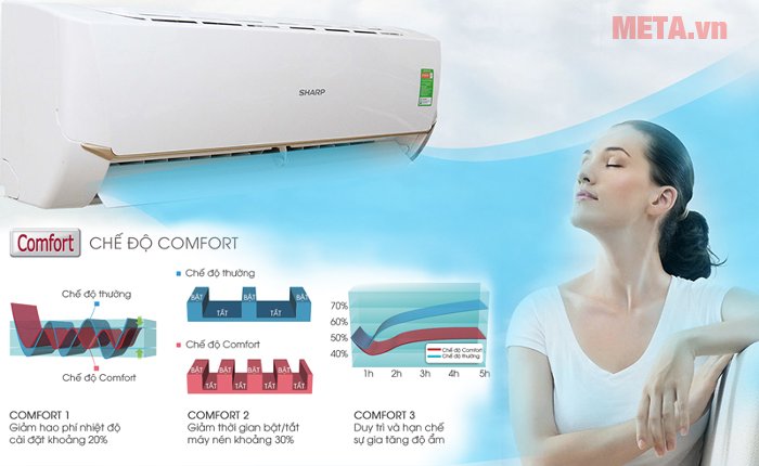 Điều hòa 1 chiều SHARP AH-A9SEW 1HP mang đến không khí mát mẻ, dễ chịu