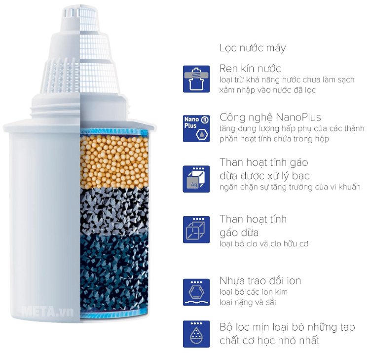 Lõi lọc nước Barrier Standard FC-STD an toàn