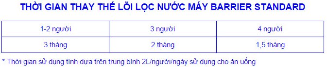 Lõi lọc nước Barrier Standard FC-STD thời gian thay