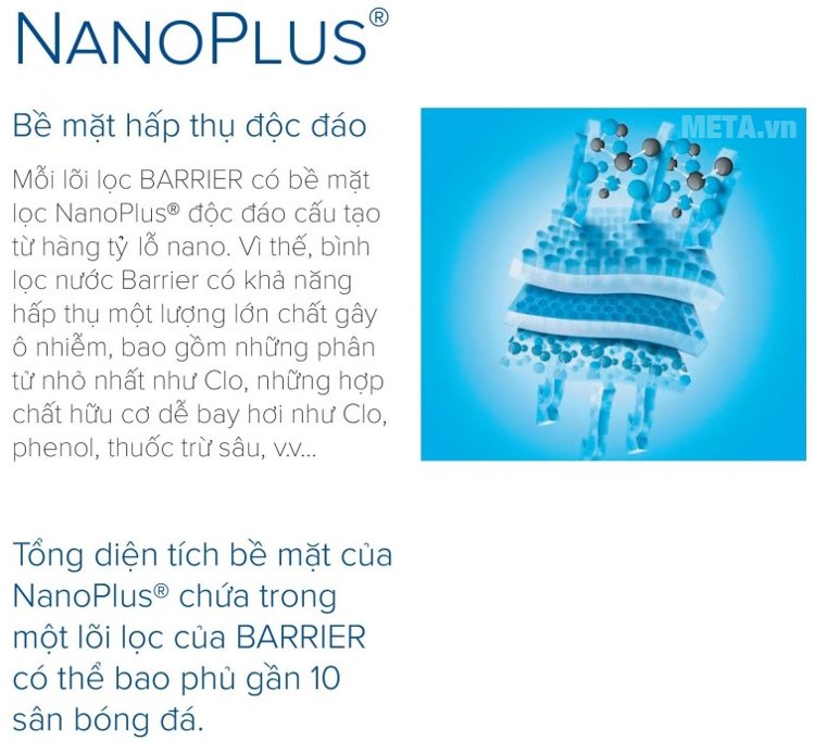 Lõi lọc nước Barrier Ultra FC-ULT hấp thụ chất gây ô nhiễm