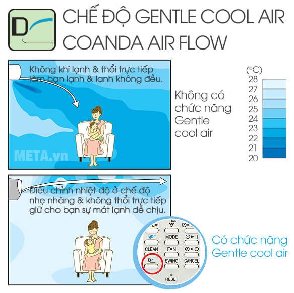 Điều hòa 1 chiều 12000 BTU Sharp AH-A12SEW có chế độ Coolair