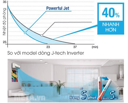 Điều hòa Sharp AH-X12SEW 1.5HP có công nghệ Inverter