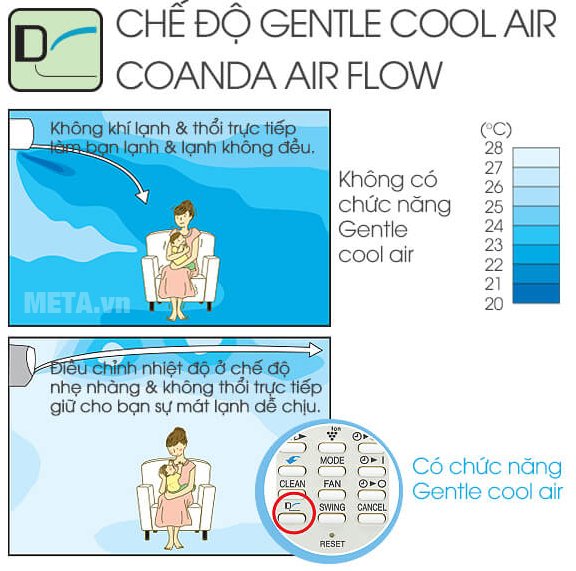 Điều hòa 1 chiều Inverter 18000 BTU Sharp AH-X18SEW có chế độ Gentle Cool Air