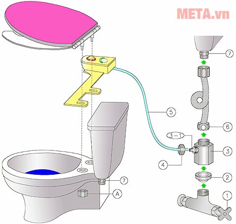 Lắp đặt thiết bị vệ sinh Bidet thông minh