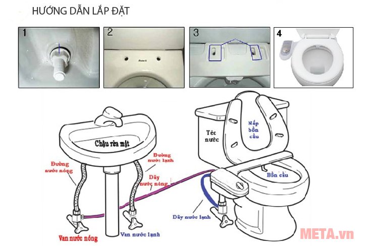 Mô phỏng cách lắp đặt thiết bị vệ sinh