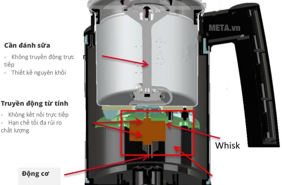 Bình đánh sữa Melitta 