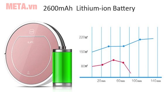 Robot hút bụi thông minh ILIFE V7S Pro hoạt động hiệu quả 