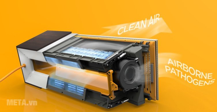 Máy làm sạch không khí Airocide APS-200DS áp dụng công nghệ Pco Nasa 