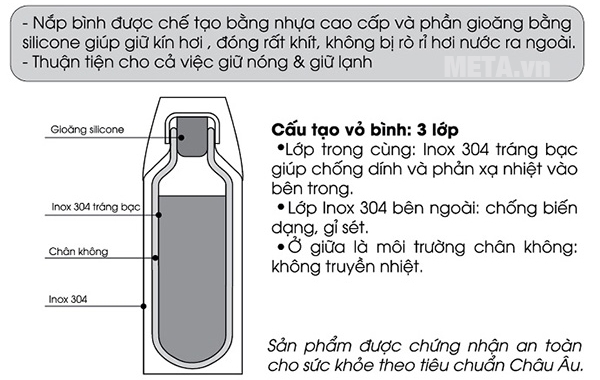 Bình giữ nhiệt đựng thức ăn Elmich 2246044 - 1 lít thiết kế trên tiêu chuẩn Châu Âu 