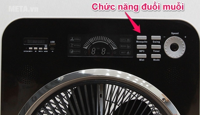 Bảng chức năng của quạt 