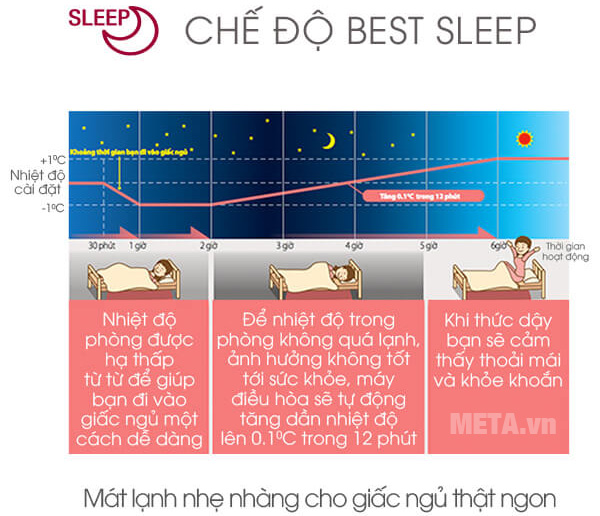 Máy đem lại giấc ngủ ngon cho người sử dụng