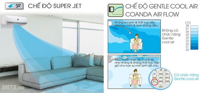 Máy có chế độ gió đa dạng cho bạn thoải mái lựa chọn