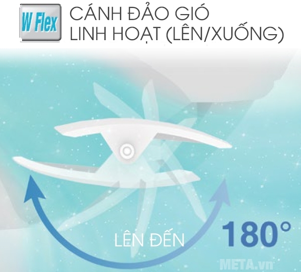 Cánh quạt đảo chiều trái/phải, lên/xuống giúp lan tỏa nhiệt 