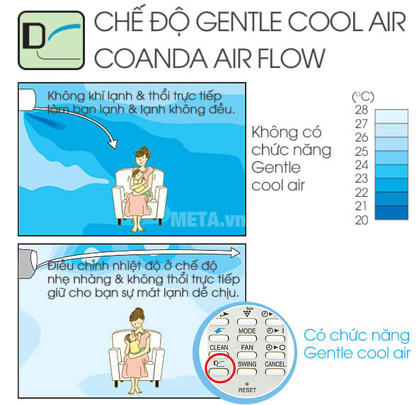 Máy có công suất lớn, làm lạnh nhanh cho hiệu quả cao