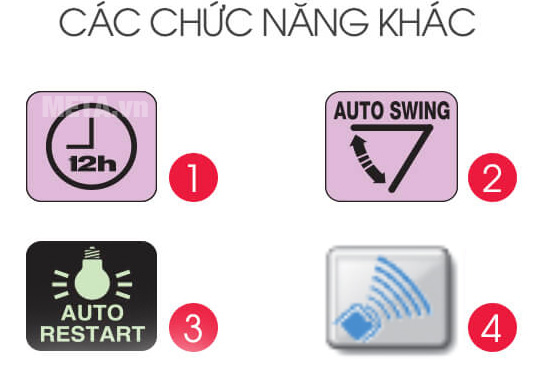 Máy lạnh Sharp AY-A9UEW có các chức năng đa dạng đem lại nhiều tiện ích