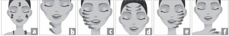 Các vị trí cần massage trên khuôn mặt ở giai đoạn 2