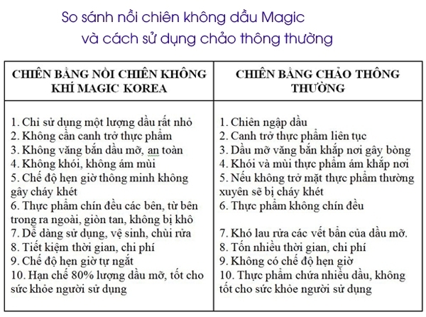 Bảng so sánh ưu điểm vượt trội của nồi chiên không dầu Magic so với chiên bằng chảo thường