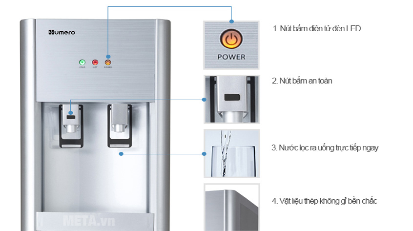 Máy có bảng công tắc và đèn led rõ ràng
