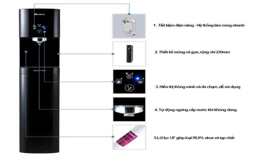 Máy có hệ thống công tác, đèn led tiện dụng