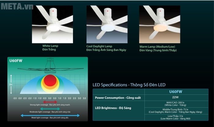 Quạt trần KDK U60FW hiển thị 3 mức đèn LED cực đẹp cực ấn tượng